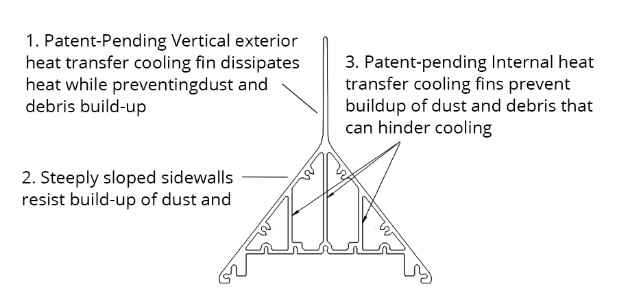 tactik-led-lighting-for-extreme-environments-citadel-cross-section