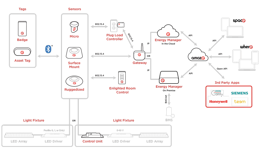 enlighted-architectural-layout-for-wireless-sensors