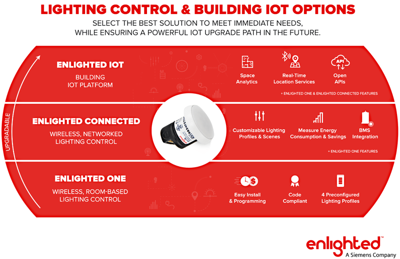 lighting-control-and-building-iot-options